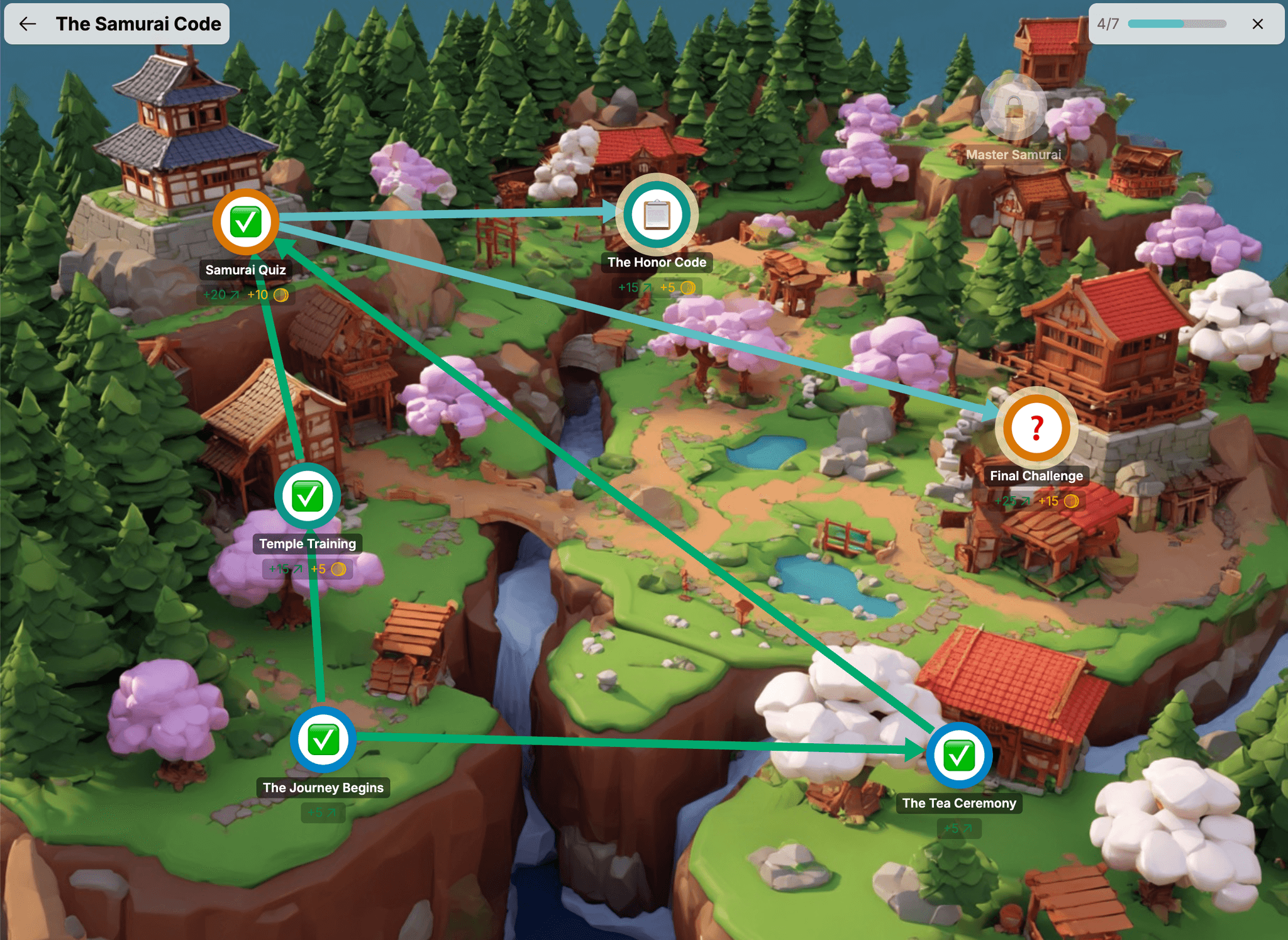 Mappa quest studente